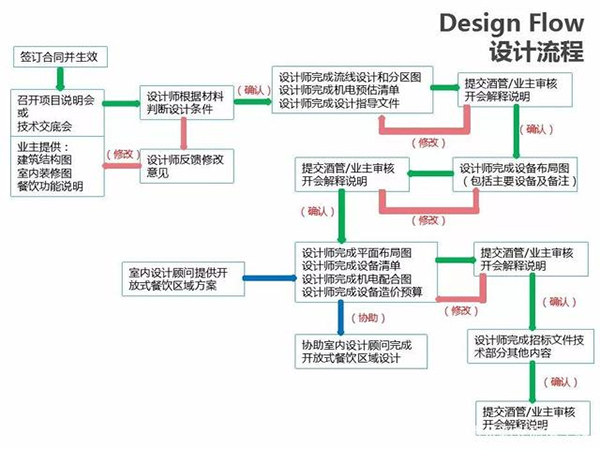 陜西廚房設(shè)備