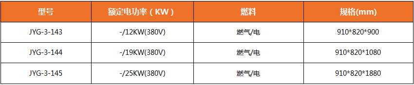 商用廚房設備